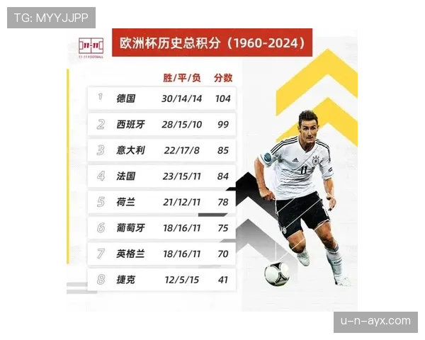 欧洲杯最新消息：赛程、积分榜及球队阵容更新